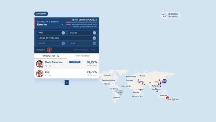 Compare as votações de Lula e Flávio no 1º e no 2º turno no exterior