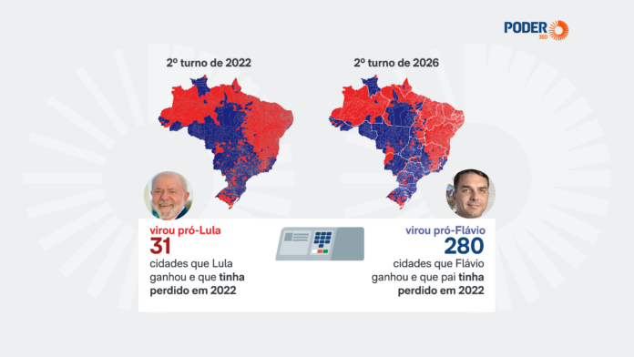 Lula vira em duas capitais ante 2022, mas perde 280 cidades para Flávio