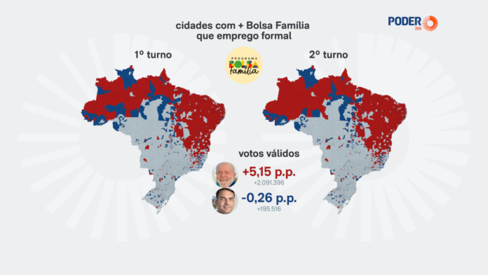 Lula ganhou 2 mi de votos no 2º turno em locais com mais Bolsa Família