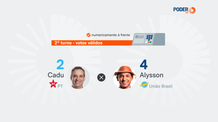 Saiba como estão Cadu de Lula e Allyson nas pesquisas do RN