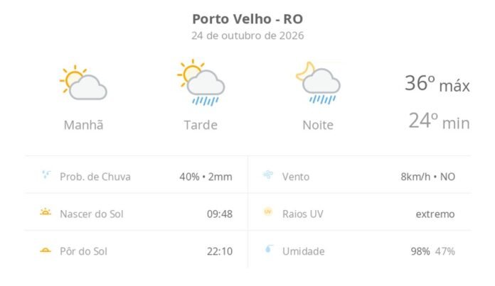 Previsão do tempo hoje para Porto Velho (RO): sol e aumento de nuvens de manhã; pancadas de chuva à tarde e à noite
