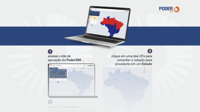 Acompanhe no Poder360 em tempo real quem venceu onde você votou